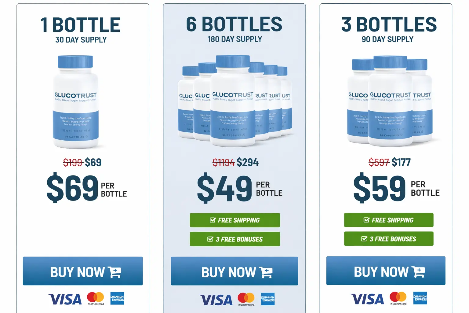 GlucoTrust buy-2